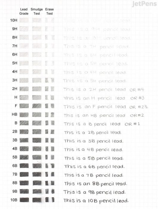 Paint hardness clearance test