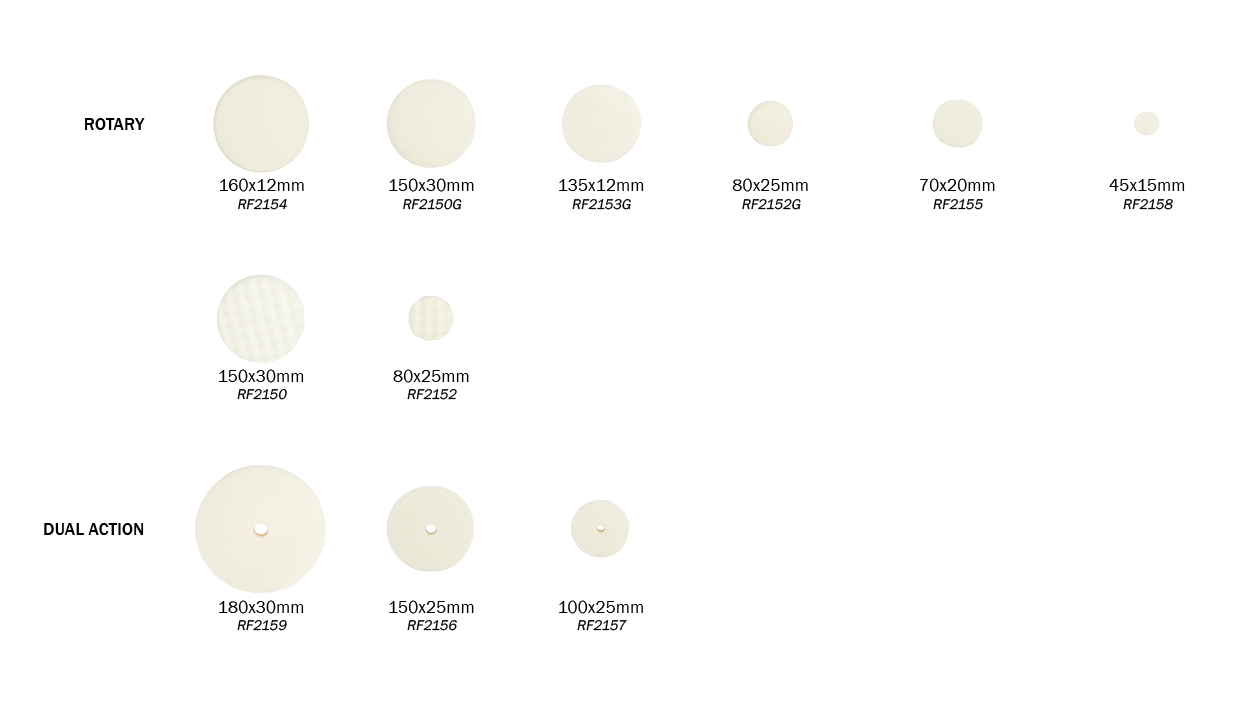 The advantage of a foam pad Cartec World